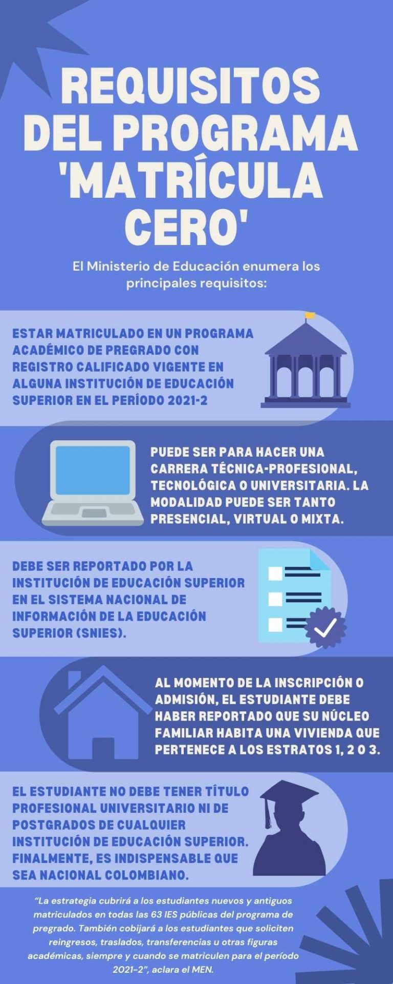 Estos Son Los Requisitos Y Universidades Para Aplicar Al Programa