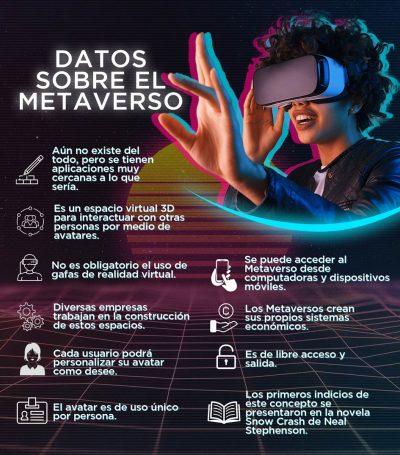 Infografía 10 datos que debes saber sobre el metaverso La Nota Positiva