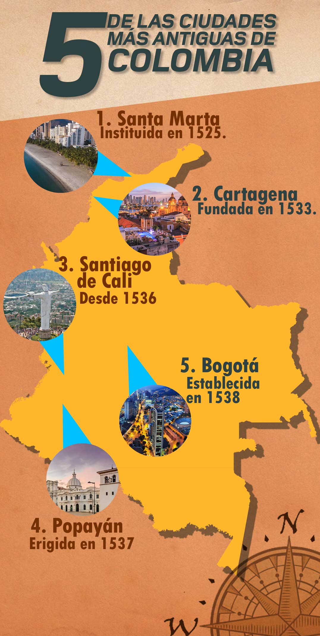 5 de las ciudades más antiguas de Colombia