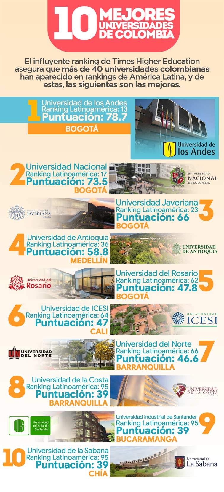 Las mejores universidades de Colombia según el ranking Times Higher Education