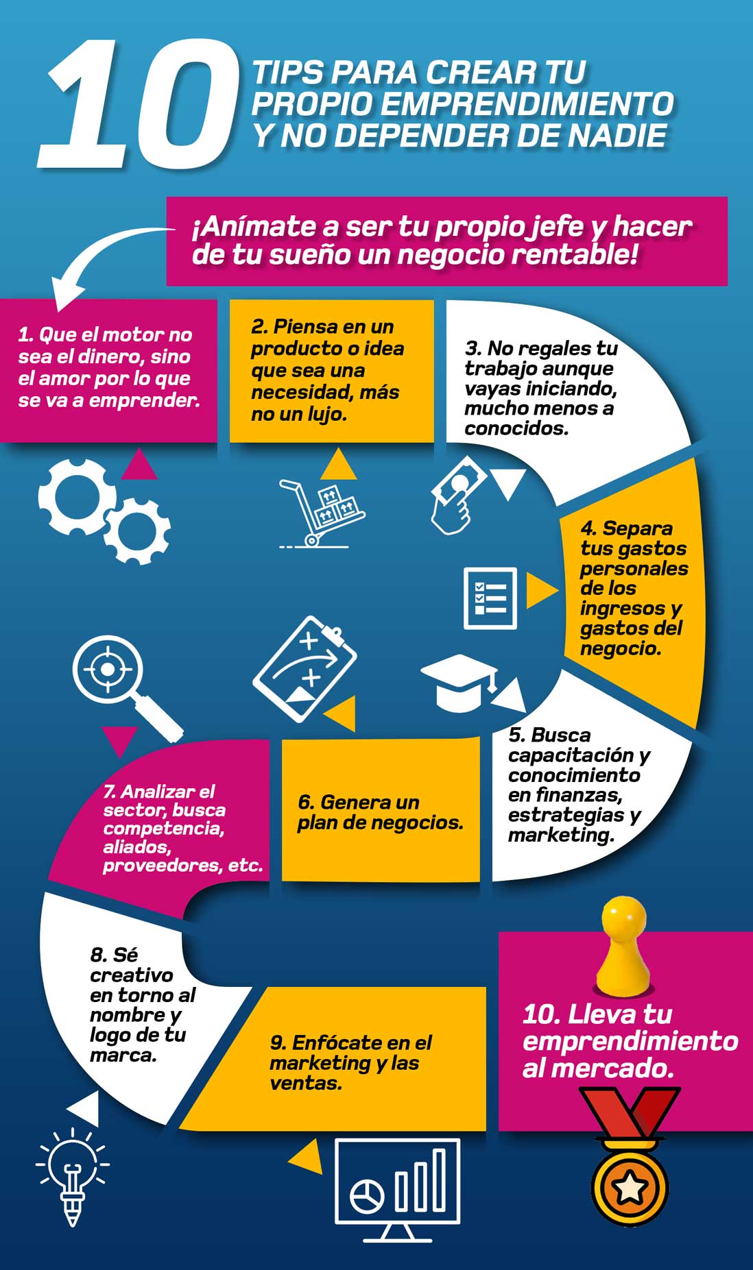 Infografía 10 Tips Para Crear Tu Propio Emprendimiento La Nota Positiva 2737